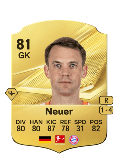Manuel Neuer, 81 TW