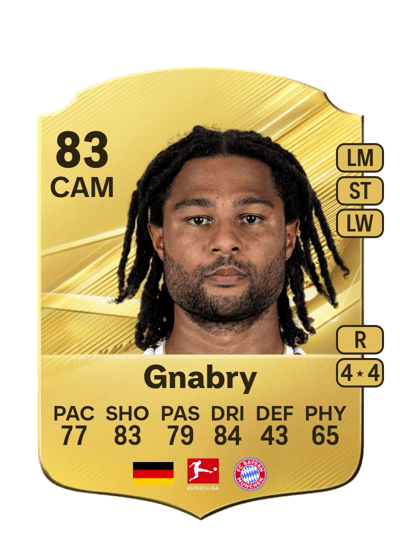 Serge Gnabry, 83 ZOM