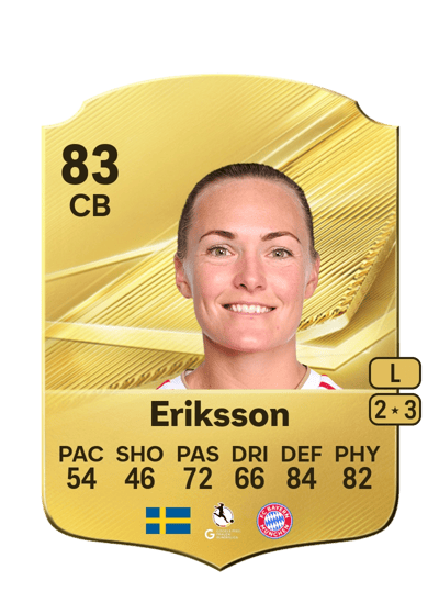Magdalena Eriksson, 83 IV