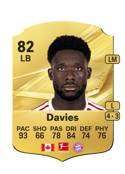 Alphonso Davies, 82 LV