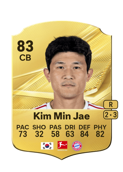 Kim Min Jae, 83 IV