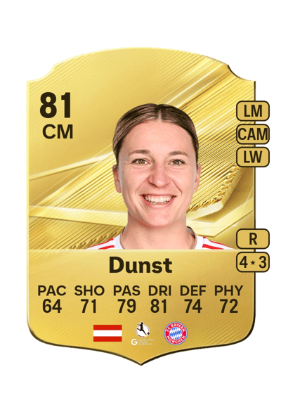 Barbara Dunst, 81 ZM