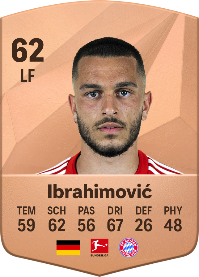 Arijon Ibrahimović, 75 LM
